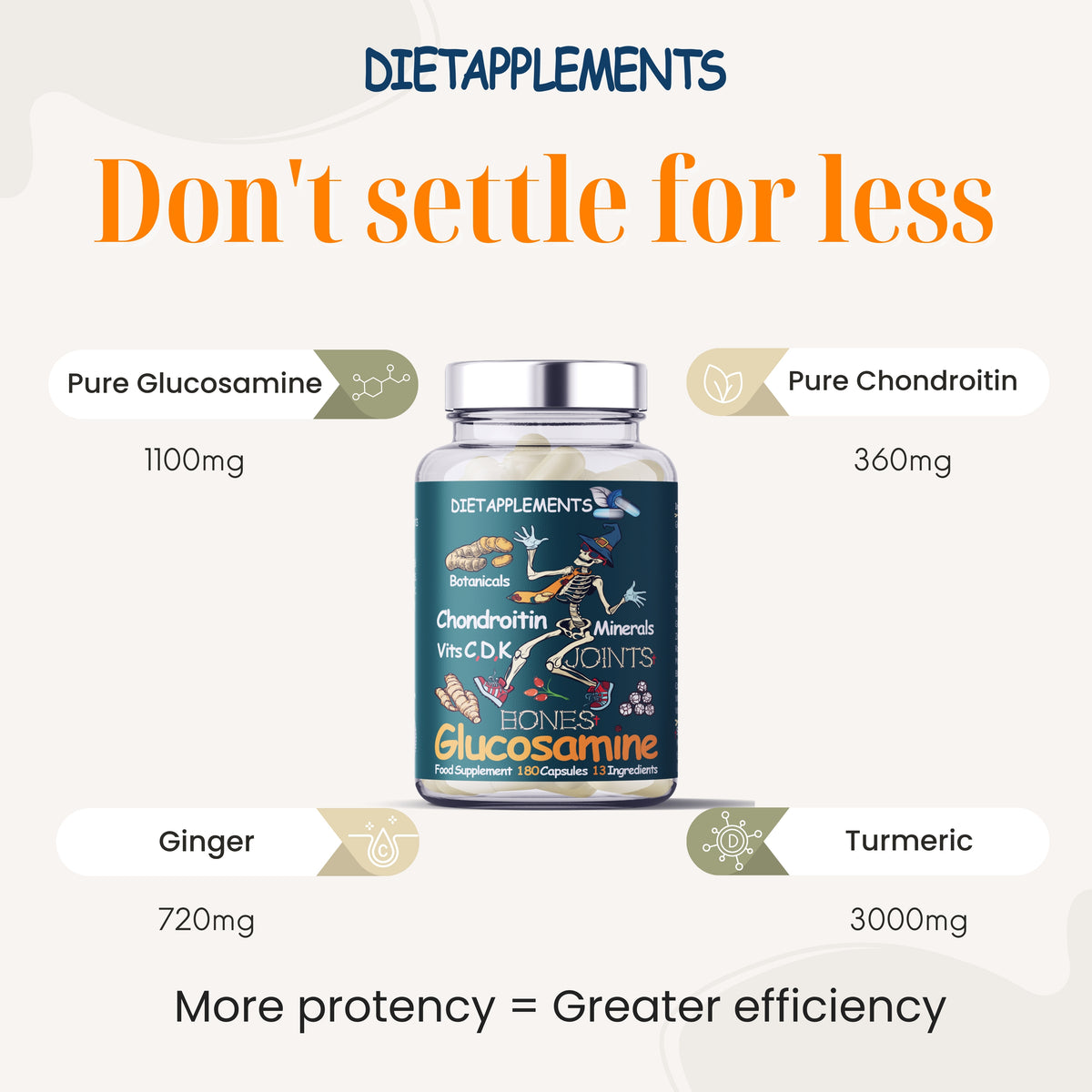 Glucosamine, Chondroitin, Turmeric, Vitamins & Minerals Complex