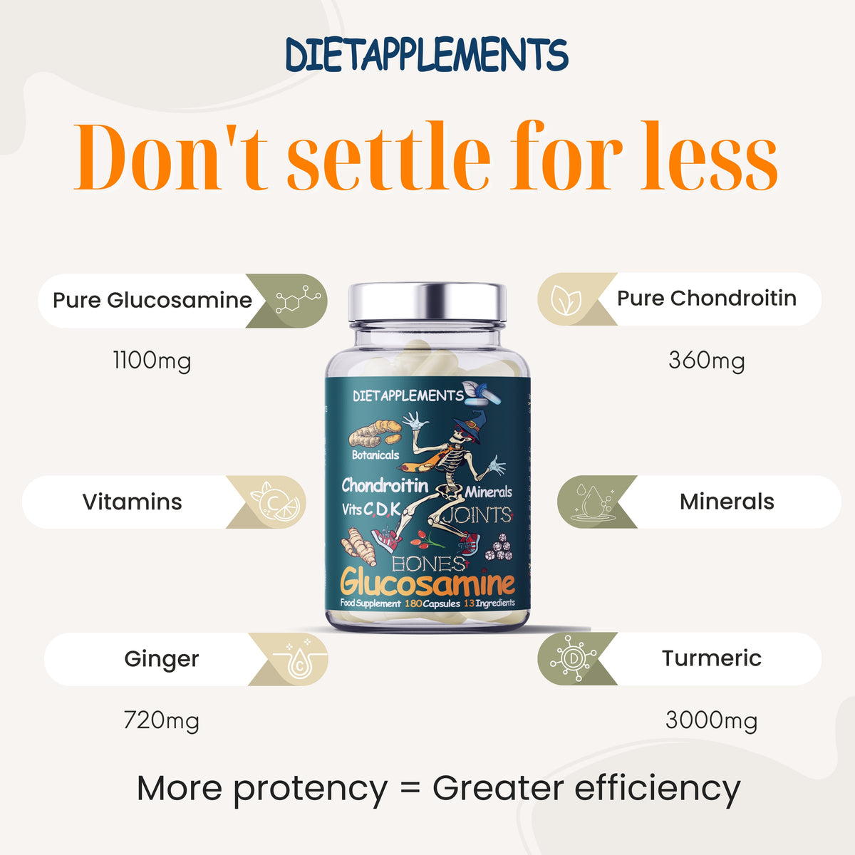 Glucosamine, Chondroitin, Turmeric, Vitamins & Minerals Complex